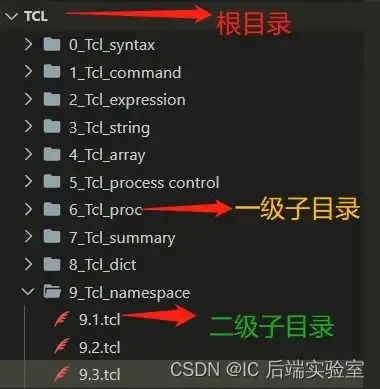 tcl语言命名空间