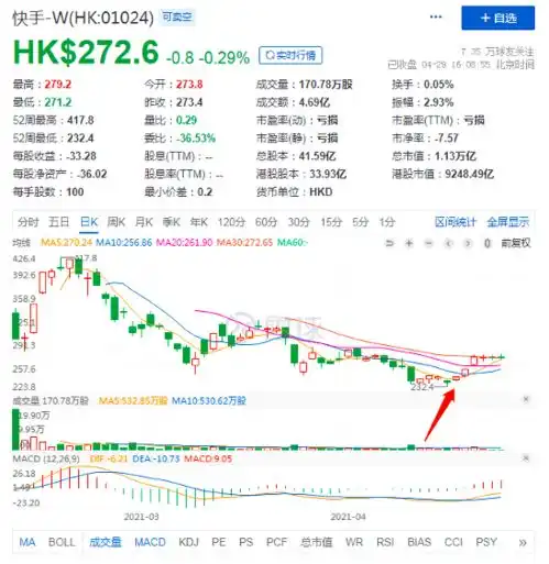 快手进军泛二次元,这一仗好打吗