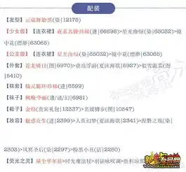 奇迹暖暖186少女级省钱搭配攻略