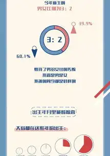 浙大2019本科新生数据大揭秘00后成主角男女比例32