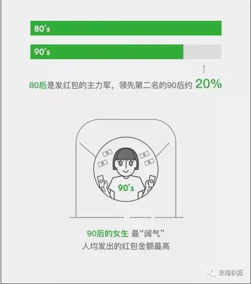 福州男人喜欢在便利店购物移动支付大数据发布,福州厦门跻身新一线城市榜单