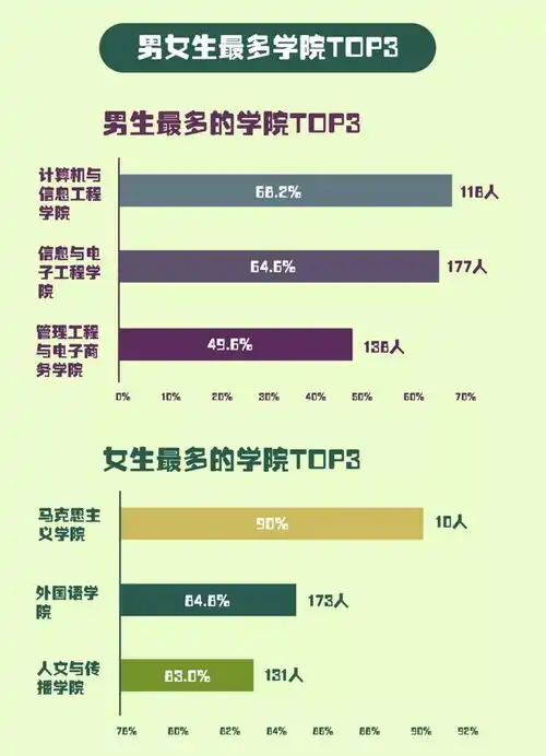 00后c位出道成为大学新生主力各大学新生来自哪些高中男女比例是多少哪个姓氏最多来看看这些大数据