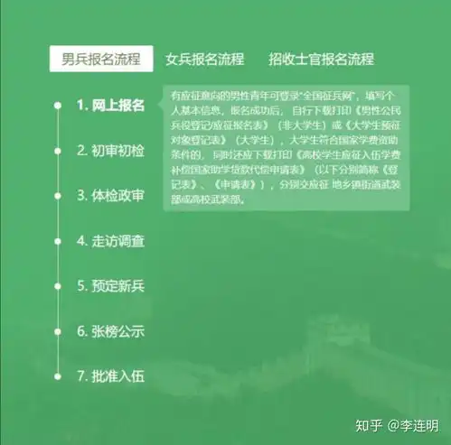 女生应届毕业生,大一刚入学可以直接当兵吗没有进行兵役登记,想还没读书就去当兵回来复读