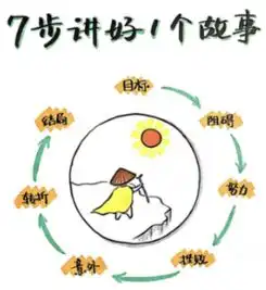 文案创作,竟然是有套路的