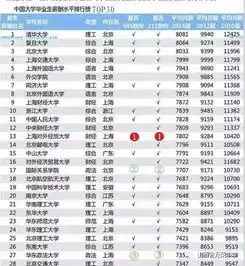 30女头像211大学