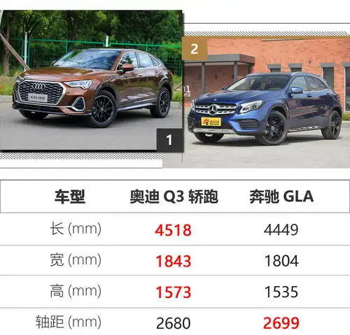 最美侧颜杀奥迪q3轿跑来破豪华a级suv的不正之风