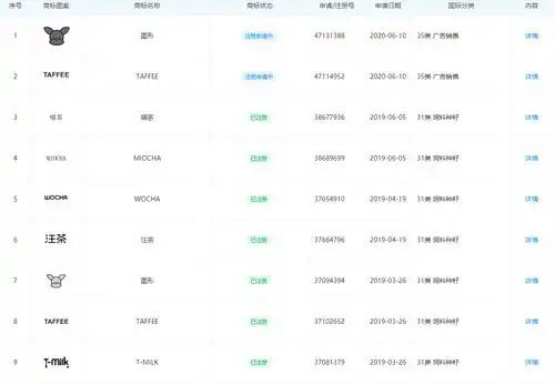 95后女生卖宠物奶茶年入百万,要加快申请知识产权保护